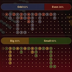 Advanced en beginner tafel